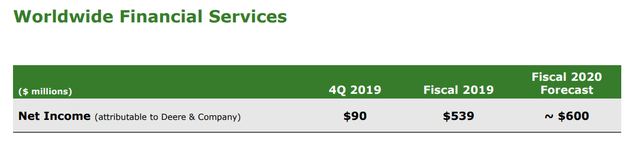 Deere Financial Services Outlook 2020