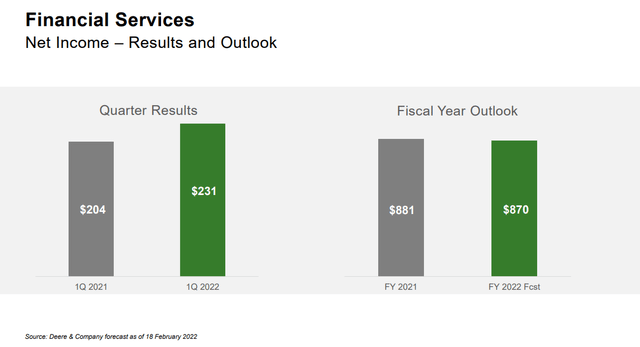 Deere Financial Services Outlook