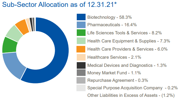 Billionaire Investors Are Buying Healthcare Hand Over Fist | Seeking Alpha