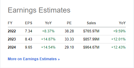 MarketAxess earnings estimates