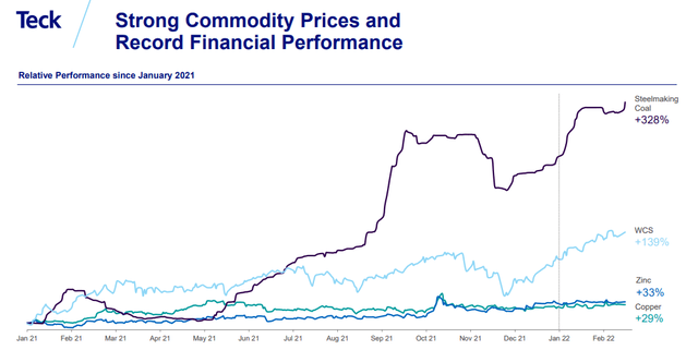 Teck Resources - Strong commodity prices and record financial performance