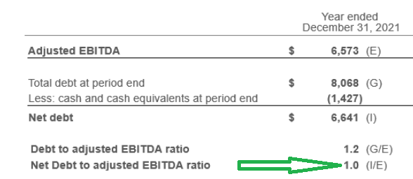 Teck Resources adjusted EBITDA