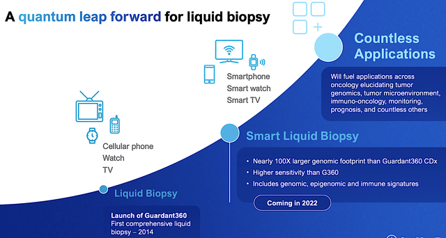 advantages of a liquid biopsy