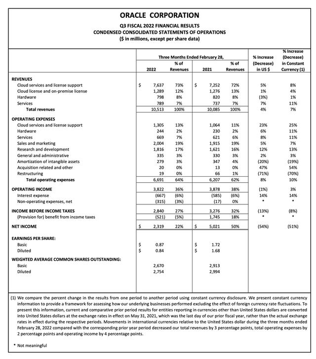 Oracle Q3 results