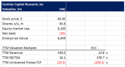 SAIL Valuation Analysis