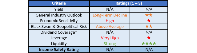 PBF Energy Ratings