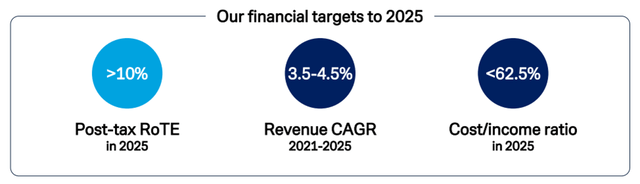 Deutsche Bank 2025 Targets