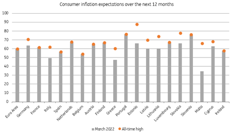Consumer inflation
