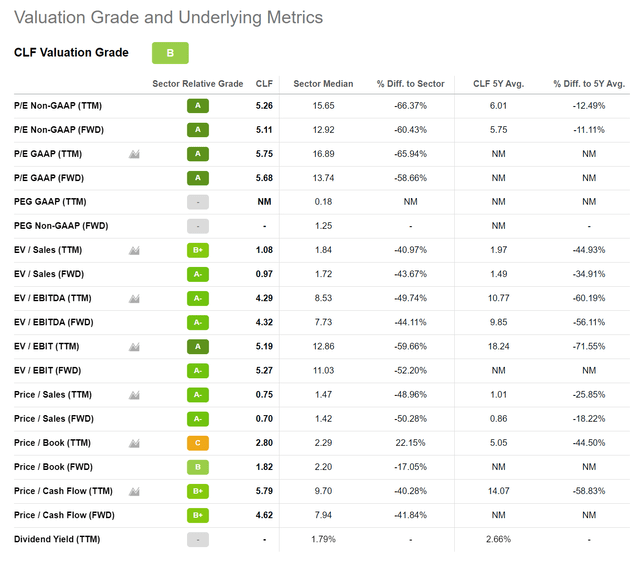 clf key metrics