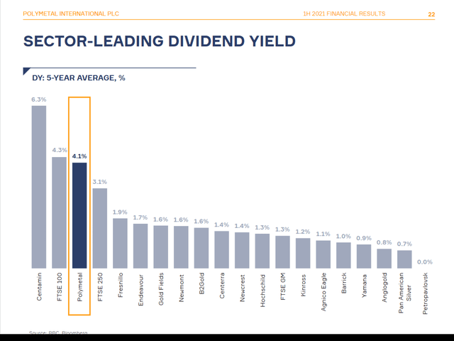 Polymetal sector-leading dividend yield 