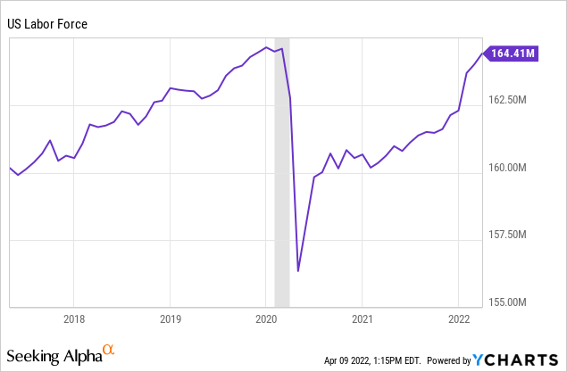 The US economy recovered quickly