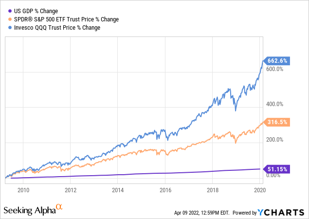 Market returns are cyclical