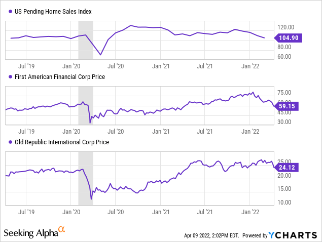 Market returns are cyclical