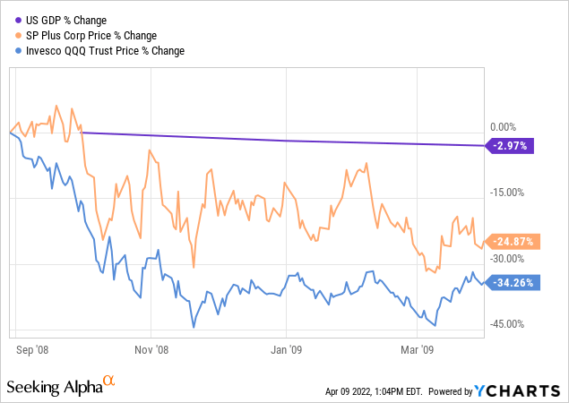 Market returns are cyclical