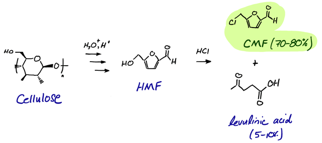 Chemical conversion of cellulose to chloromethylfurfuryl