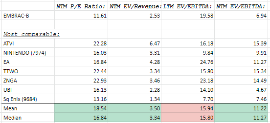 Trading comparables 