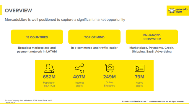 LATAM market opportunity