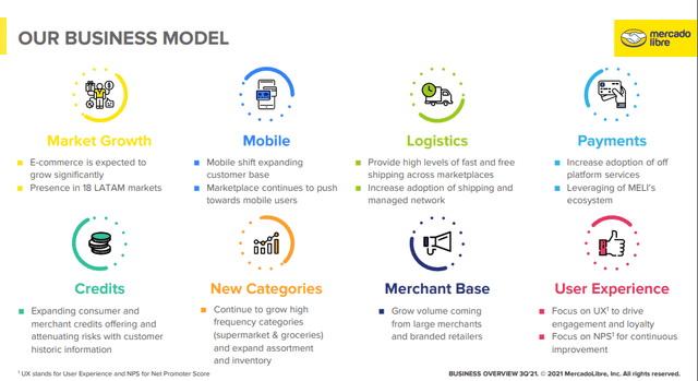 How MELI leverages its ecosystem