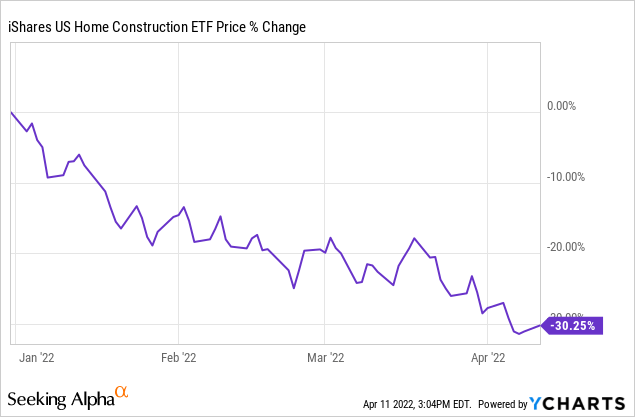 a shock is headed for the housing market fortune