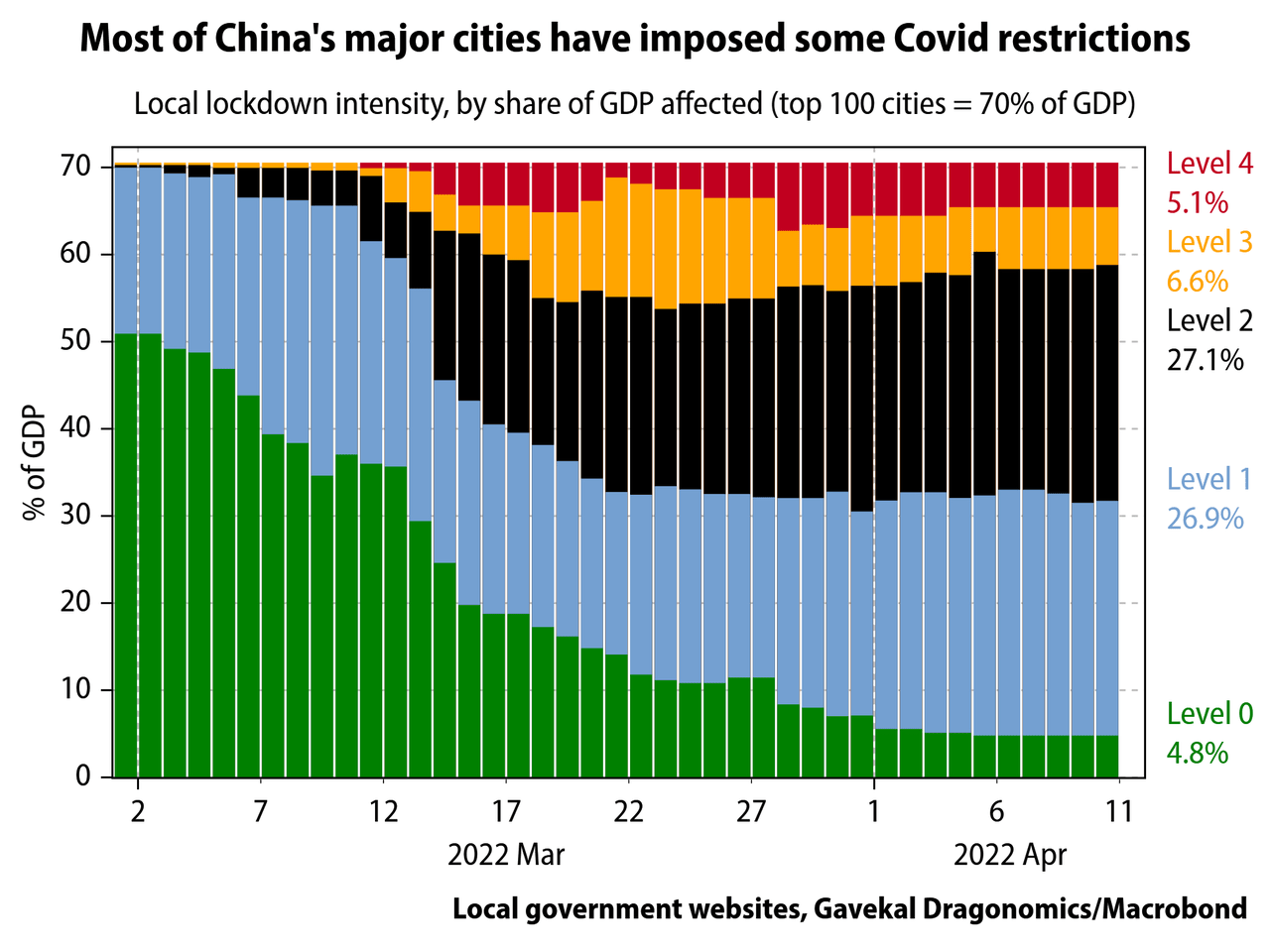 China Top-100 Cities Affected by Lockdown (By GDP)
