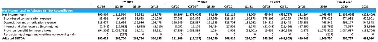 twitter profitability