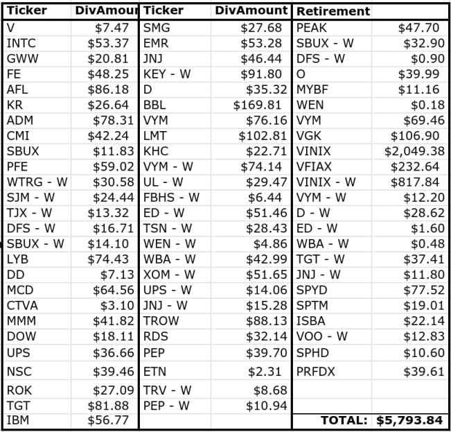 Dividend Income