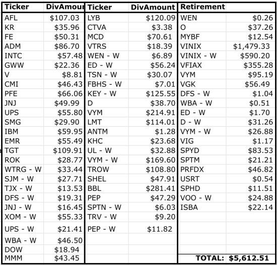 Dividend