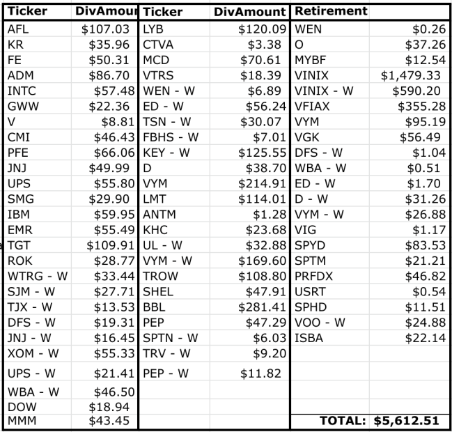 Dividend Income