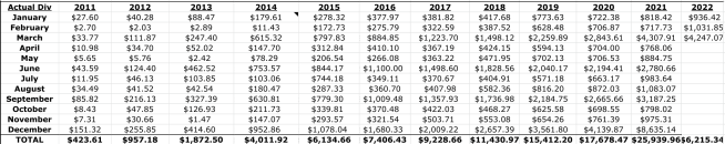 dividend investing