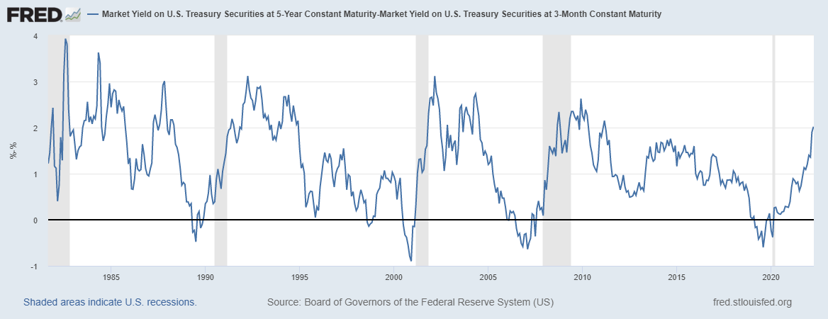 5-year and 10-year/3-month curves