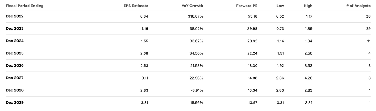 twitter consensus revenue estimates