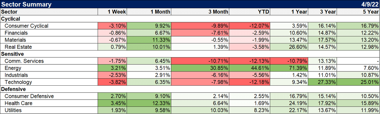 Sector summary