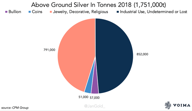 above ground silver