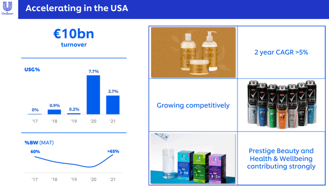 Unilever USA growth