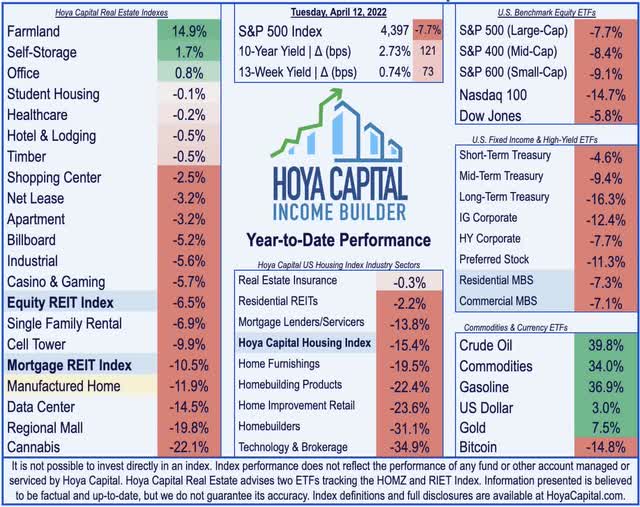 manufactured housing reits 2