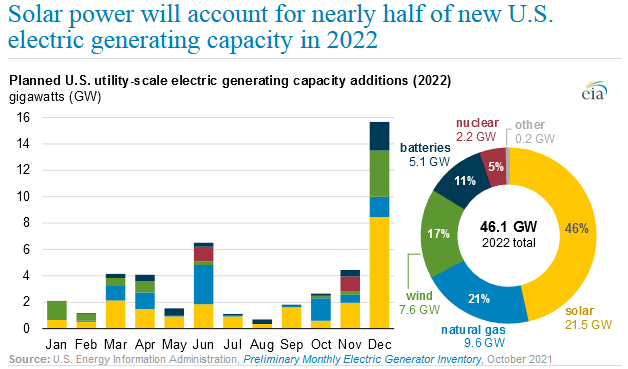 US Renewable Energy