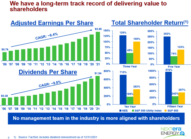 NEE Dividend Growth