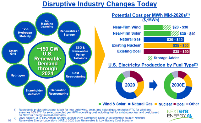 NextEra Cost-of-Supply