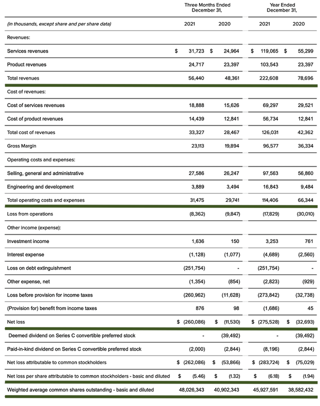 key financial metrics