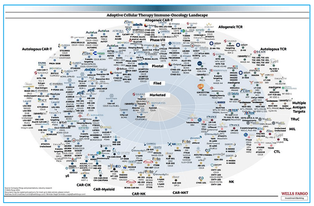 cellular therapy landscape