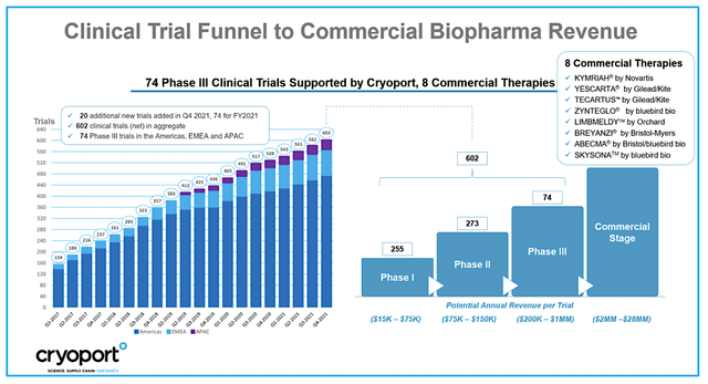 increasing revenue