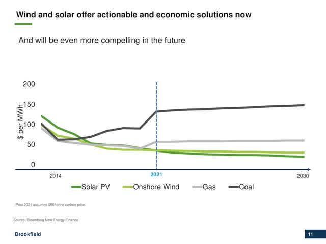Cost of solar and wind energy