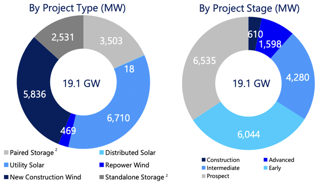 Clearway Energy Inc 2021 Financial Results