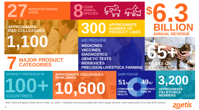 Zoetis Overview