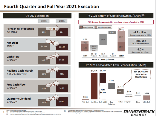 Fang Q4 and full year execution 