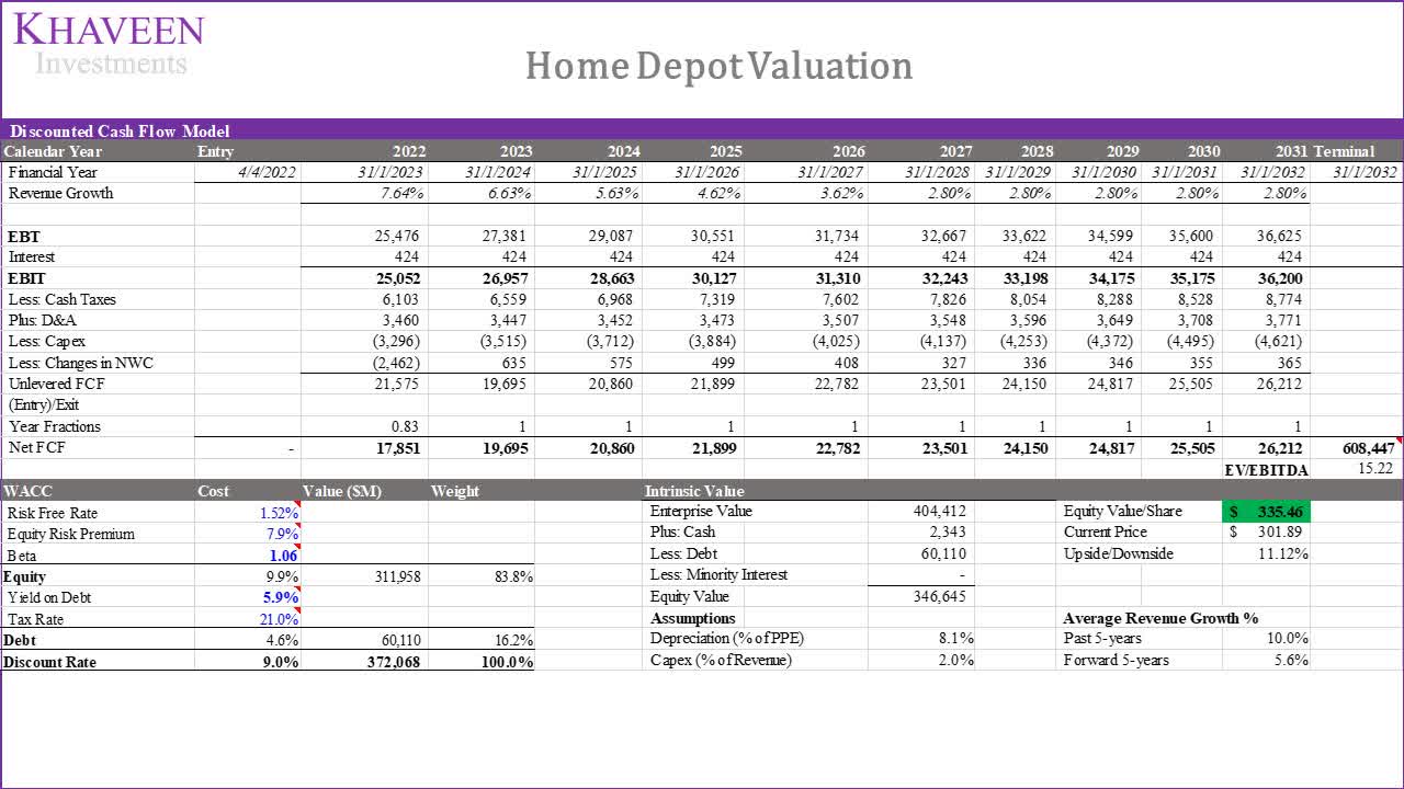 Home Depot Vs. Lowe's: The Clear Winner (NYSE:HD) | Seeking Alpha