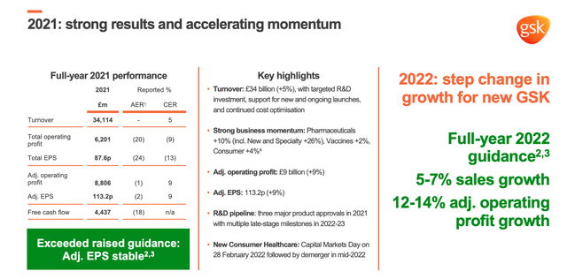 GSK 2021 results