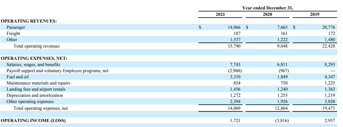 Southwest Airlines: A Comfortable Flight For A Long-Haul Portfolio ...