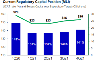 Regulatory Capital