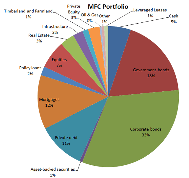 MFC Portfolio